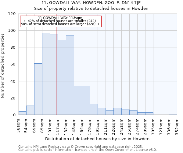 11, GOWDALL WAY, HOWDEN, GOOLE, DN14 7JE: Size of property relative to detached houses houses in Howden