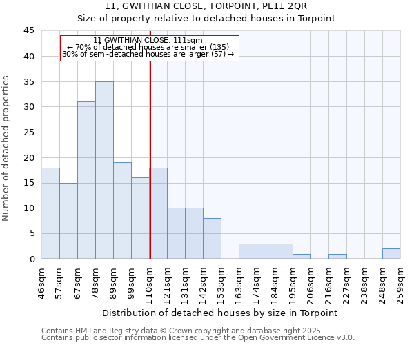11, GWITHIAN CLOSE, TORPOINT, PL11 2QR: Size of property relative to detached houses houses in Torpoint