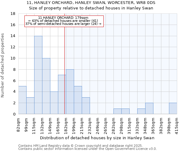 11, HANLEY ORCHARD, HANLEY SWAN, WORCESTER, WR8 0DS: Size of property relative to detached houses houses in Hanley Swan