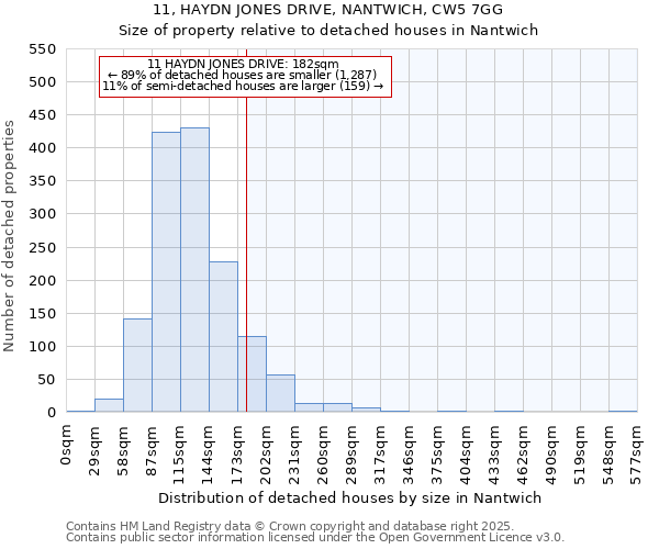 11, HAYDN JONES DRIVE, NANTWICH, CW5 7GG: Size of property relative to detached houses houses in Nantwich