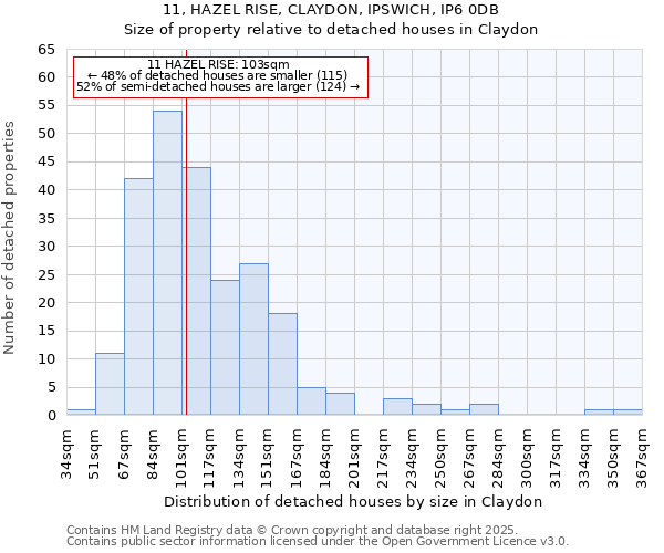 11, HAZEL RISE, CLAYDON, IPSWICH, IP6 0DB: Size of property relative to detached houses houses in Claydon