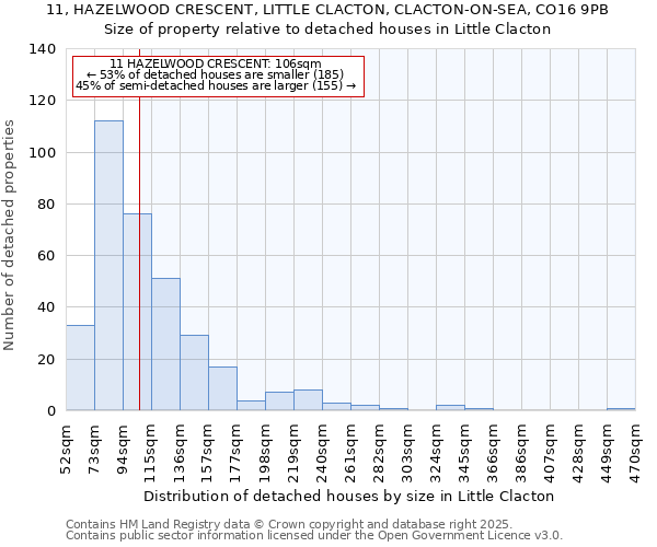 11, HAZELWOOD CRESCENT, LITTLE CLACTON, CLACTON-ON-SEA, CO16 9PB: Size of property relative to detached houses houses in Little Clacton