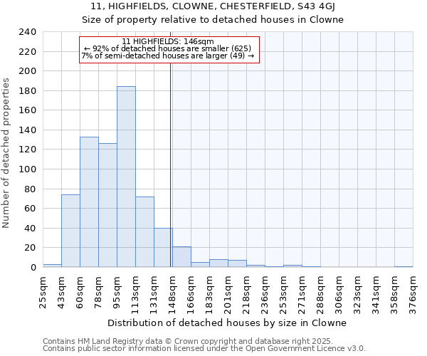 11, HIGHFIELDS, CLOWNE, CHESTERFIELD, S43 4GJ: Size of property relative to detached houses houses in Clowne