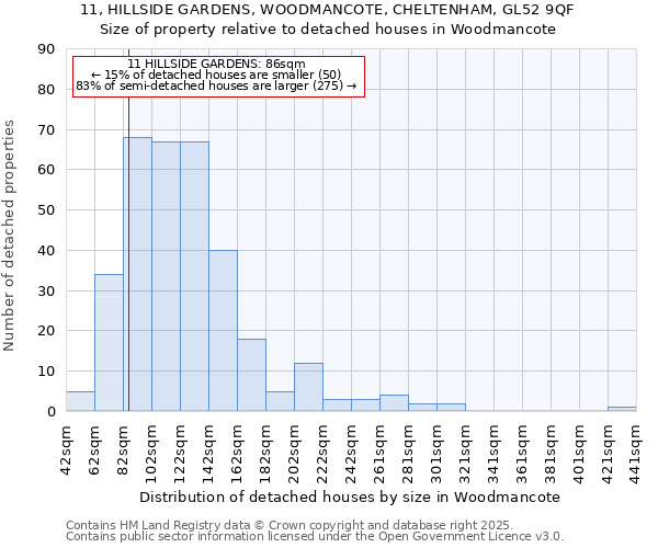 11, HILLSIDE GARDENS, WOODMANCOTE, CHELTENHAM, GL52 9QF: Size of property relative to detached houses houses in Woodmancote