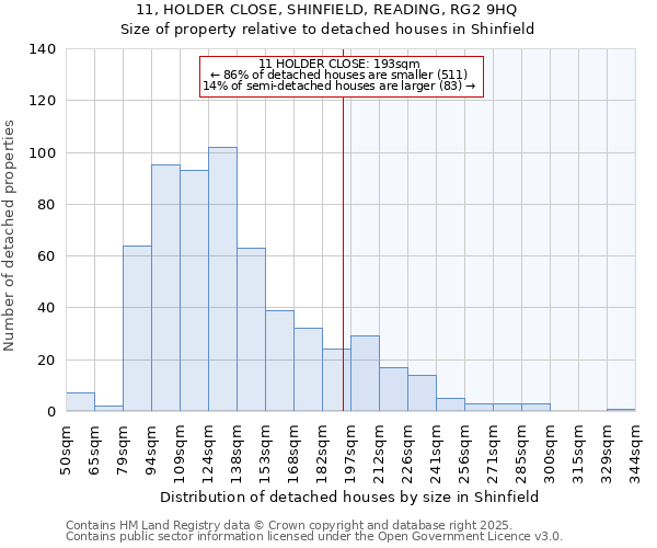 11, HOLDER CLOSE, SHINFIELD, READING, RG2 9HQ: Size of property relative to detached houses houses in Shinfield