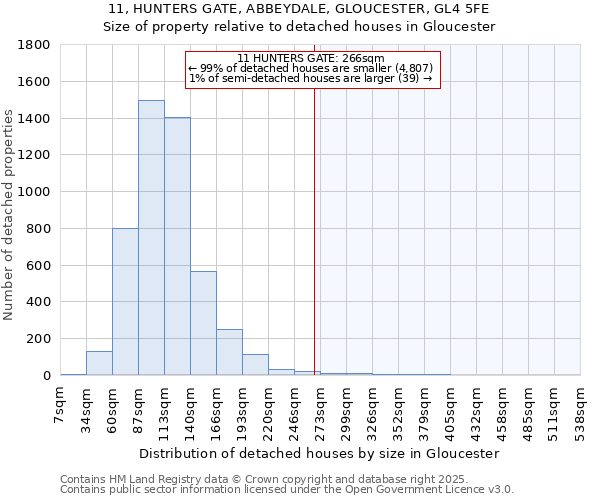 11, HUNTERS GATE, ABBEYDALE, GLOUCESTER, GL4 5FE: Size of property relative to detached houses houses in Gloucester