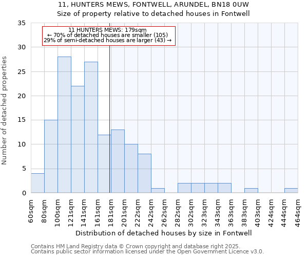 11, HUNTERS MEWS, FONTWELL, ARUNDEL, BN18 0UW: Size of property relative to detached houses houses in Fontwell