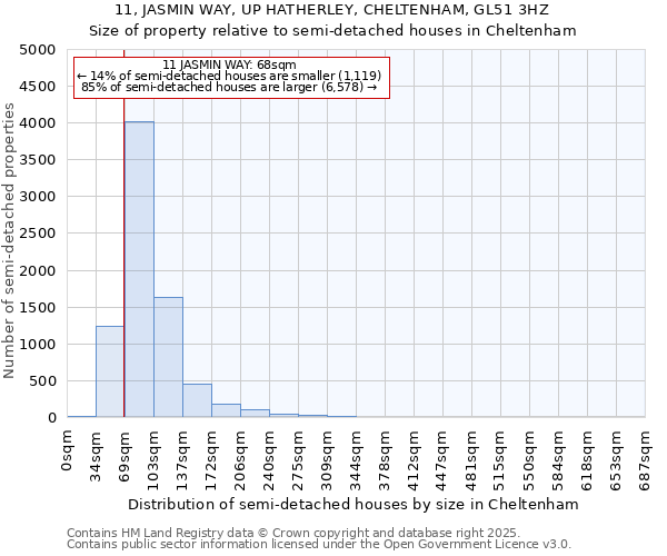 11, JASMIN WAY, UP HATHERLEY, CHELTENHAM, GL51 3HZ: Size of property relative to semi-detached houses houses in Cheltenham