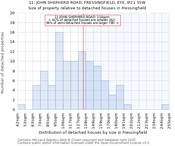 11, JOHN SHEPHERD ROAD, FRESSINGFIELD, EYE, IP21 5SW: Size of property relative to detached houses houses in Fressingfield