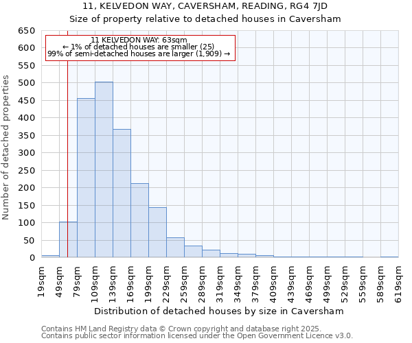 11, KELVEDON WAY, CAVERSHAM, READING, RG4 7JD: Size of property relative to detached houses houses in Caversham