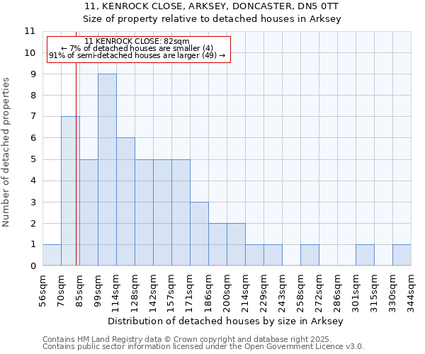 11, KENROCK CLOSE, ARKSEY, DONCASTER, DN5 0TT: Size of property relative to detached houses houses in Arksey