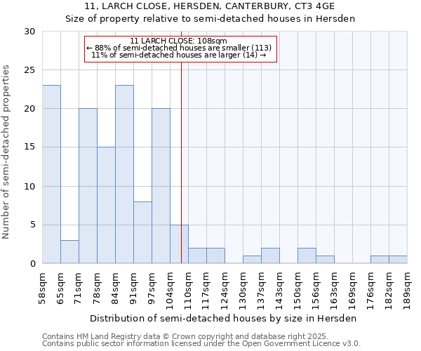 11, LARCH CLOSE, HERSDEN, CANTERBURY, CT3 4GE: Size of property relative to semi-detached houses houses in Hersden