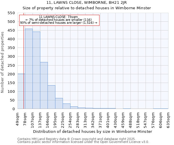 11, LAWNS CLOSE, WIMBORNE, BH21 2JR: Size of property relative to detached houses houses in Wimborne Minster