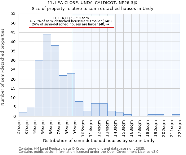 11, LEA CLOSE, UNDY, CALDICOT, NP26 3JX: Size of property relative to semi-detached houses houses in Undy