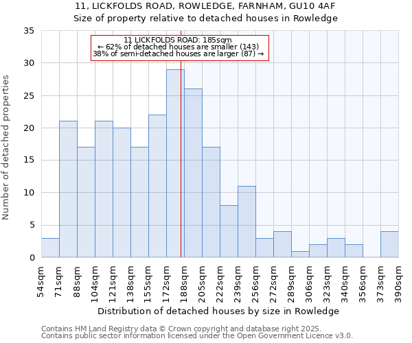 11, LICKFOLDS ROAD, ROWLEDGE, FARNHAM, GU10 4AF: Size of property relative to detached houses houses in Rowledge