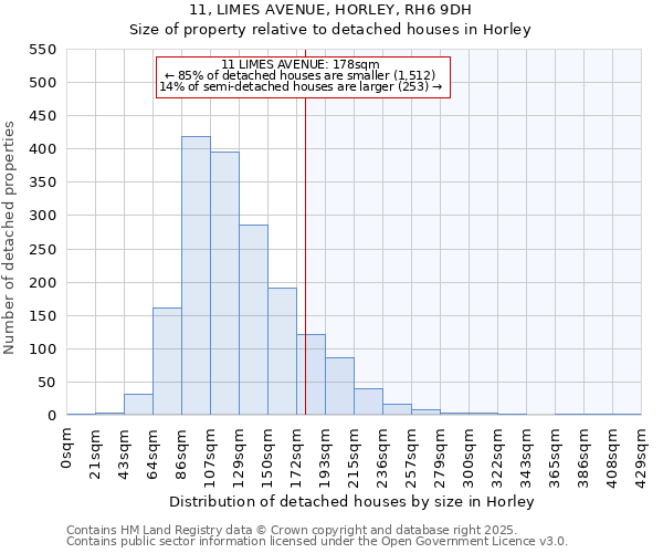 11, LIMES AVENUE, HORLEY, RH6 9DH: Size of property relative to detached houses houses in Horley
