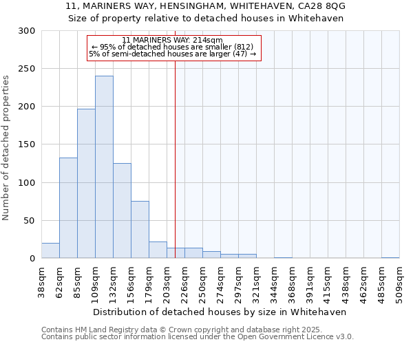 11, MARINERS WAY, HENSINGHAM, WHITEHAVEN, CA28 8QG: Size of property relative to detached houses houses in Whitehaven