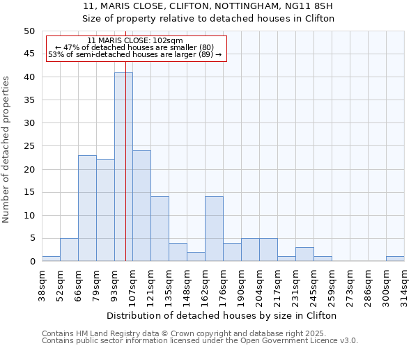 11, MARIS CLOSE, CLIFTON, NOTTINGHAM, NG11 8SH: Size of property relative to detached houses houses in Clifton