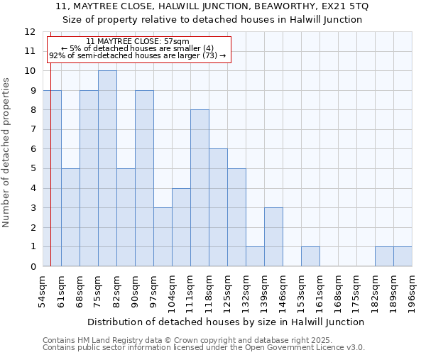 11, MAYTREE CLOSE, HALWILL JUNCTION, BEAWORTHY, EX21 5TQ: Size of property relative to detached houses houses in Halwill Junction