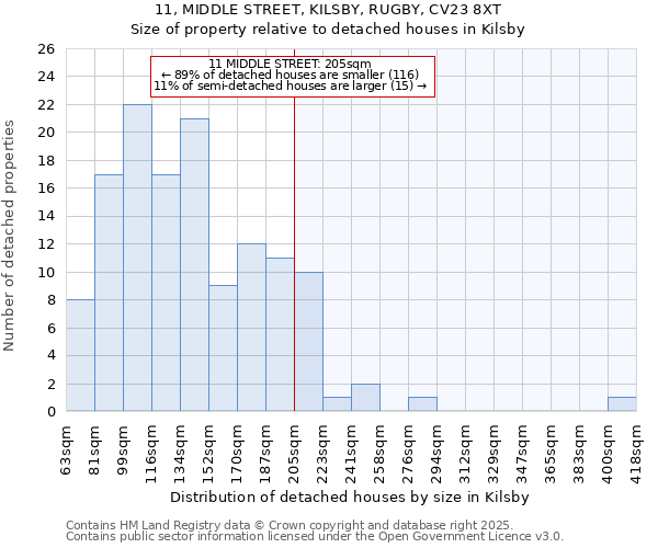 11, MIDDLE STREET, KILSBY, RUGBY, CV23 8XT: Size of property relative to detached houses houses in Kilsby