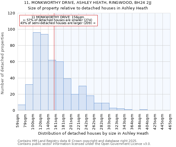 11, MONKWORTHY DRIVE, ASHLEY HEATH, RINGWOOD, BH24 2JJ: Size of property relative to detached houses houses in Ashley Heath