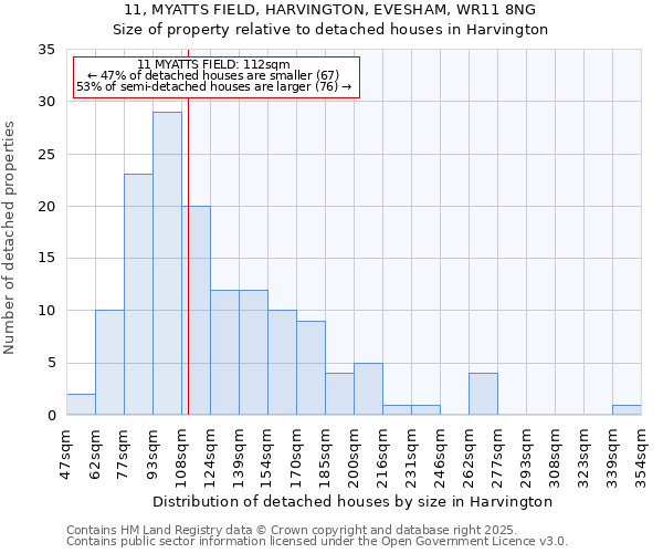 11, MYATTS FIELD, HARVINGTON, EVESHAM, WR11 8NG: Size of property relative to detached houses houses in Harvington