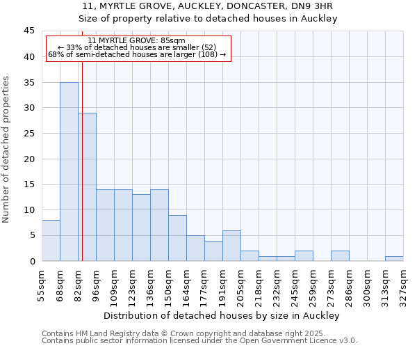 11, MYRTLE GROVE, AUCKLEY, DONCASTER, DN9 3HR: Size of property relative to detached houses houses in Auckley
