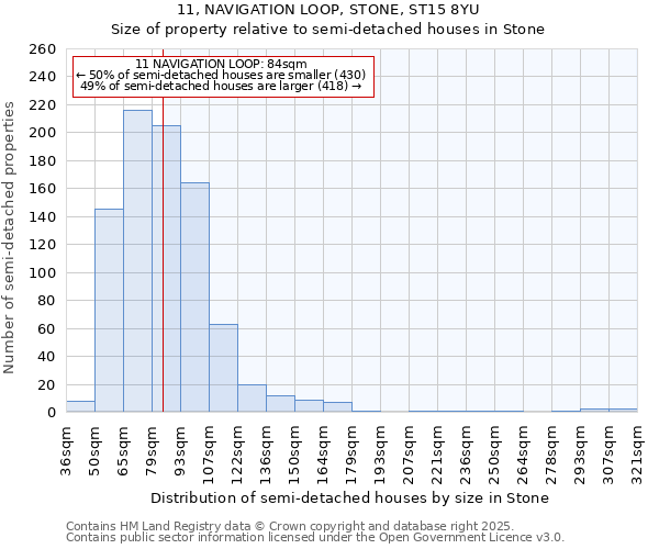 11, NAVIGATION LOOP, STONE, ST15 8YU: Size of property relative to semi-detached houses houses in Stone