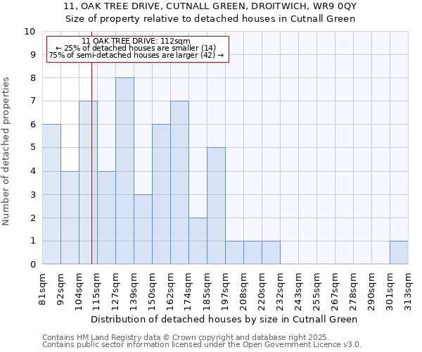 11, OAK TREE DRIVE, CUTNALL GREEN, DROITWICH, WR9 0QY: Size of property relative to detached houses houses in Cutnall Green