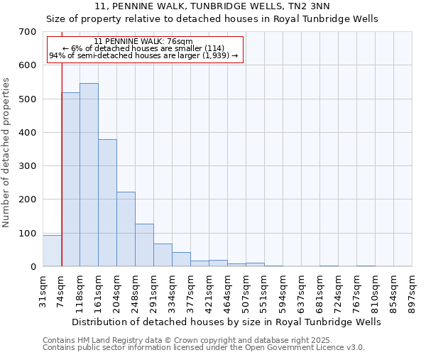 11, PENNINE WALK, TUNBRIDGE WELLS, TN2 3NN: Size of property relative to detached houses houses in Royal Tunbridge Wells