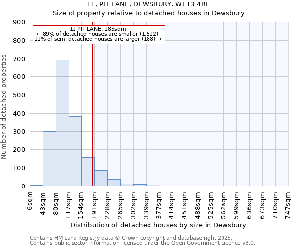 11, PIT LANE, DEWSBURY, WF13 4RF: Size of property relative to detached houses houses in Dewsbury