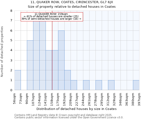 11, QUAKER ROW, COATES, CIRENCESTER, GL7 6JX: Size of property relative to detached houses houses in Coates