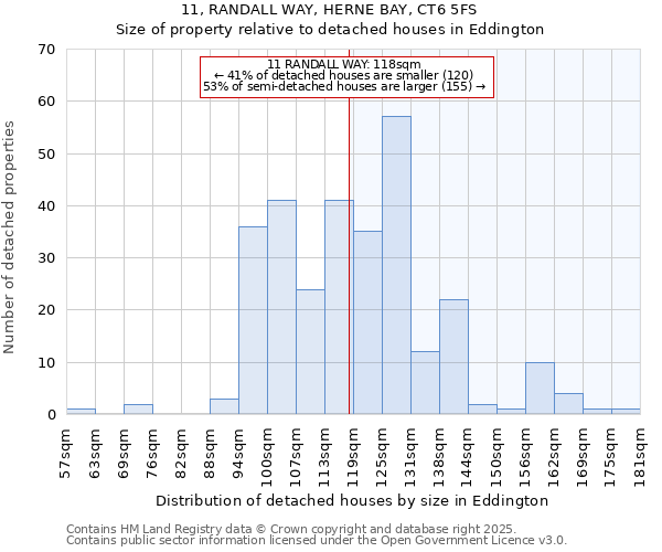 11, RANDALL WAY, HERNE BAY, CT6 5FS: Size of property relative to detached houses houses in Eddington