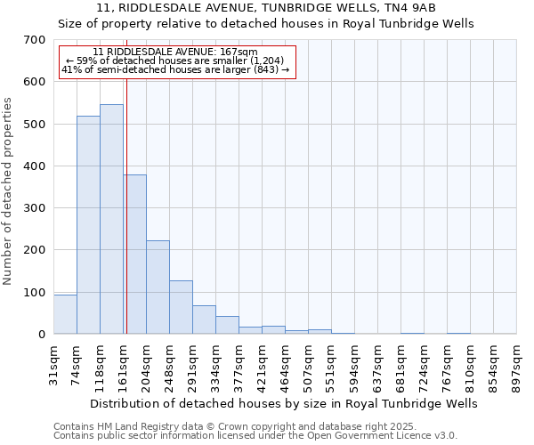 11, RIDDLESDALE AVENUE, TUNBRIDGE WELLS, TN4 9AB: Size of property relative to detached houses houses in Royal Tunbridge Wells