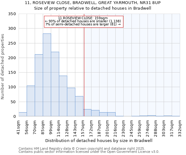 11, ROSEVIEW CLOSE, BRADWELL, GREAT YARMOUTH, NR31 8UP: Size of property relative to detached houses houses in Bradwell