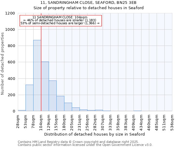 11, SANDRINGHAM CLOSE, SEAFORD, BN25 3EB: Size of property relative to detached houses houses in Seaford