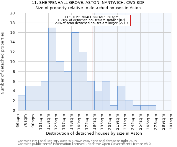 11, SHEPPENHALL GROVE, ASTON, NANTWICH, CW5 8DF: Size of property relative to detached houses houses in Aston