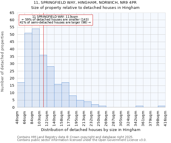 11, SPRINGFIELD WAY, HINGHAM, NORWICH, NR9 4PR: Size of property relative to detached houses houses in Hingham