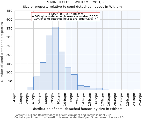 11, STAINER CLOSE, WITHAM, CM8 1JS: Size of property relative to semi-detached houses houses in Witham