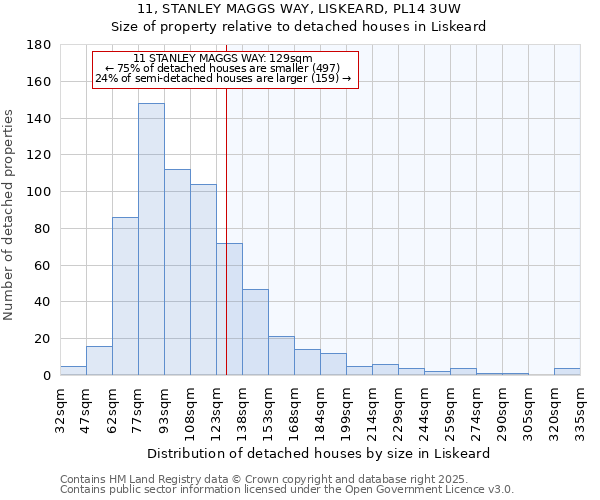 11, STANLEY MAGGS WAY, LISKEARD, PL14 3UW: Size of property relative to detached houses houses in Liskeard