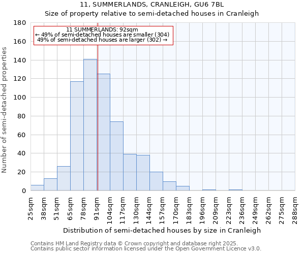 11, SUMMERLANDS, CRANLEIGH, GU6 7BL: Size of property relative to semi-detached houses houses in Cranleigh