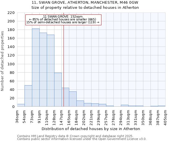11, SWAN GROVE, ATHERTON, MANCHESTER, M46 0GW: Size of property relative to detached houses houses in Atherton