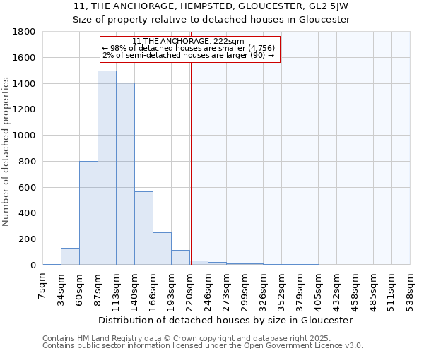11, THE ANCHORAGE, HEMPSTED, GLOUCESTER, GL2 5JW: Size of property relative to detached houses houses in Gloucester