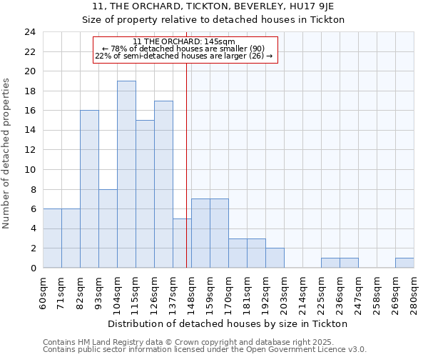 11, THE ORCHARD, TICKTON, BEVERLEY, HU17 9JE: Size of property relative to detached houses houses in Tickton