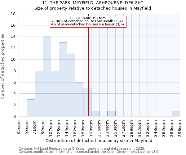 11, THE PARK, MAYFIELD, ASHBOURNE, DE6 2HT: Size of property relative to detached houses houses in Mayfield