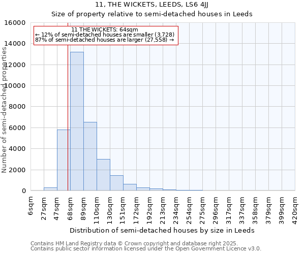 11, THE WICKETS, LEEDS, LS6 4JJ: Size of property relative to semi-detached houses houses in Leeds