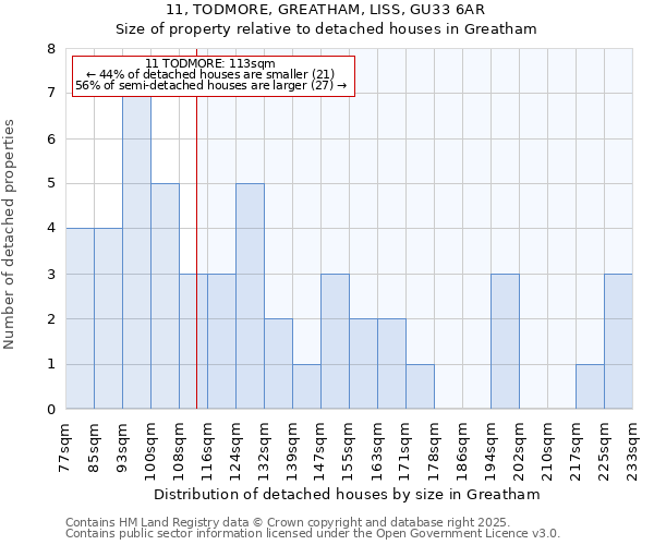 11, TODMORE, GREATHAM, LISS, GU33 6AR: Size of property relative to detached houses houses in Greatham