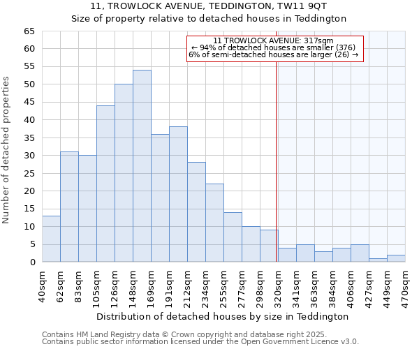 11, TROWLOCK AVENUE, TEDDINGTON, TW11 9QT: Size of property relative to detached houses houses in Teddington