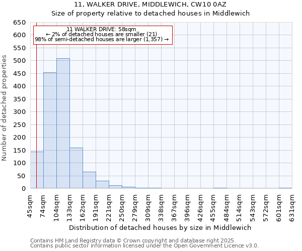 11, WALKER DRIVE, MIDDLEWICH, CW10 0AZ: Size of property relative to detached houses houses in Middlewich