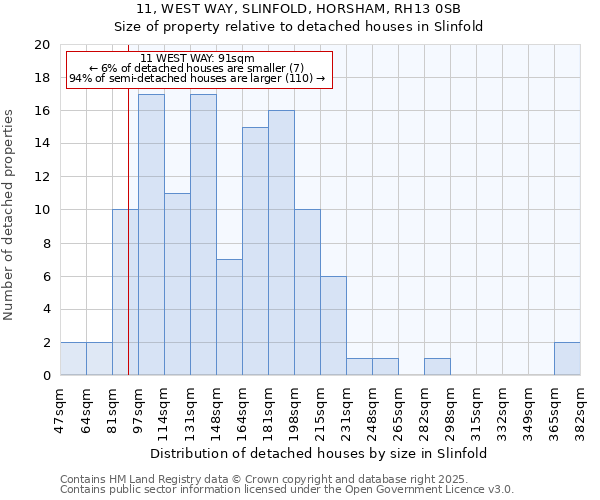 11, WEST WAY, SLINFOLD, HORSHAM, RH13 0SB: Size of property relative to detached houses houses in Slinfold